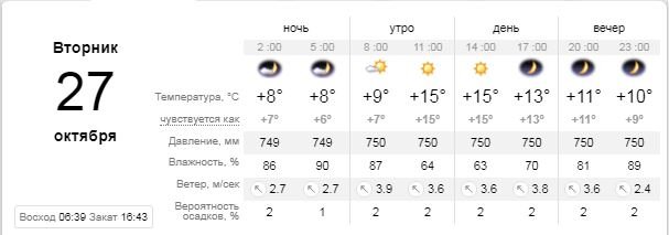 Погода на 27 октября: в Киеве будет солнечно 1