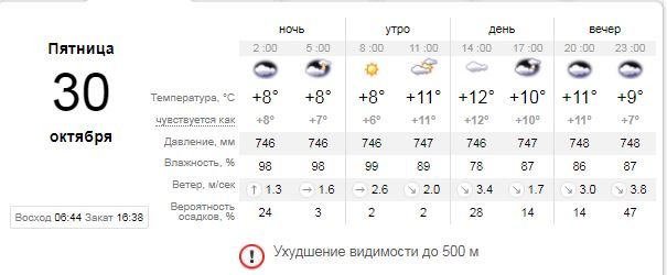 Погода на 30 октября: в Киеве будет сильный туман 1