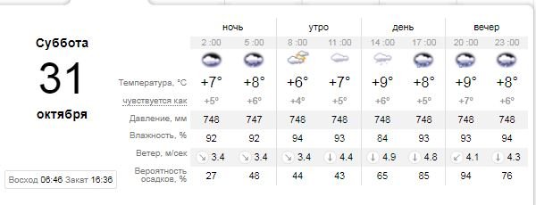 Какая погода будет в Киеве на Halloween 1