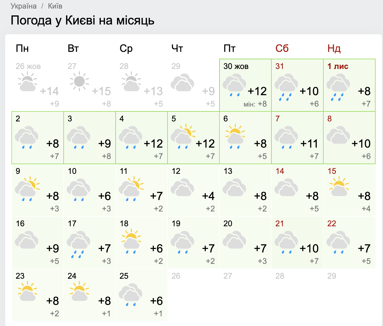 Погода на ноябрь 2020: Киев будет обильно поливать дождями 1