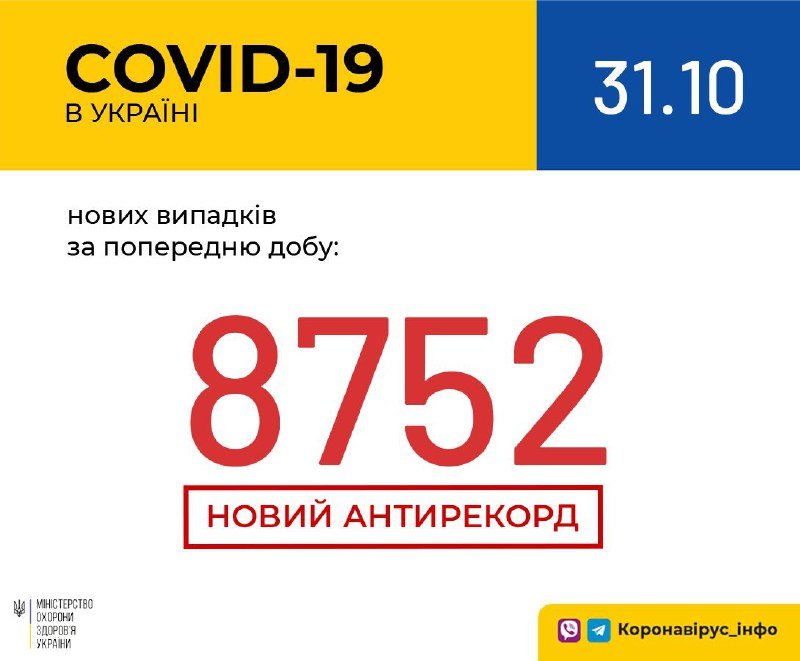 В Украине снова антирекорд: почти 9 тысяч случаев коронавируса за сутки 1