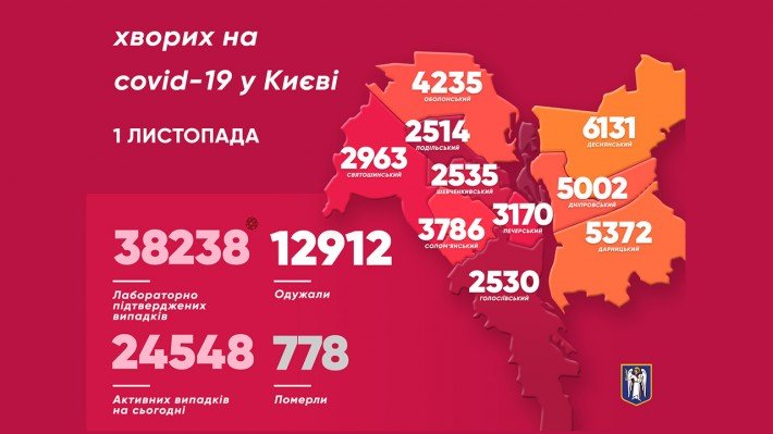 В Киеве за сутки коронавирусом заболели еще 689 человек: больше всего случаев в Днепровском районе 1