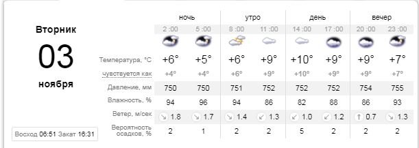 Погода на 3 ноября: в Киеве будет пасмурно 1