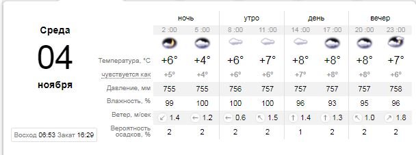 Погода на 4 ноября: в Киеве будет пасмурно 1