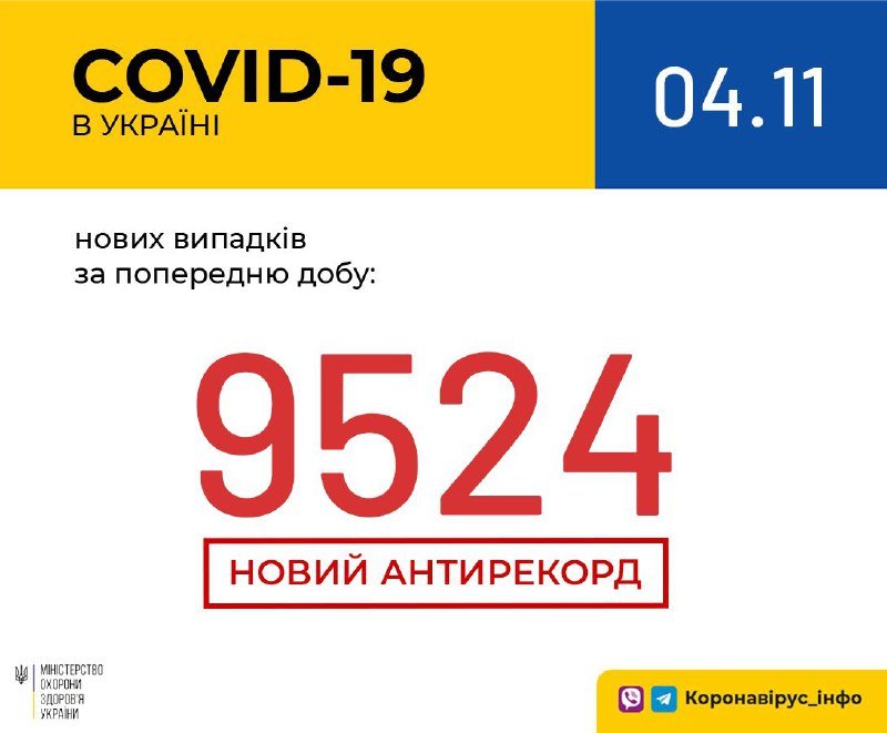 В Украине новый антирекорд по коронавирусу: почти 10 тысяч случаев за сутки 1