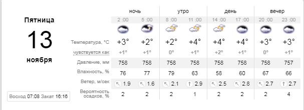 Погода на 12 ноября: в Киеве будет пасмурная пятница, но без дождя 1