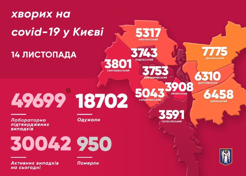 Коронавирусом в Киеве заболели уже почти 50 000 человек: сколько случаев за сутки 1