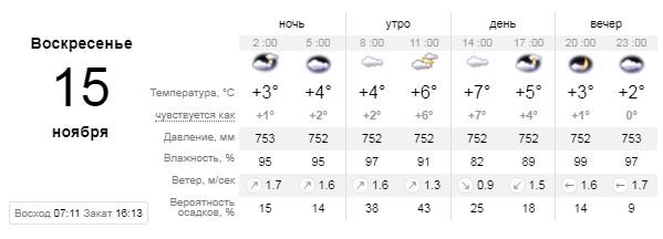 Погода на 15 ноября: в Киеве будет пасмурное воскресенье 1