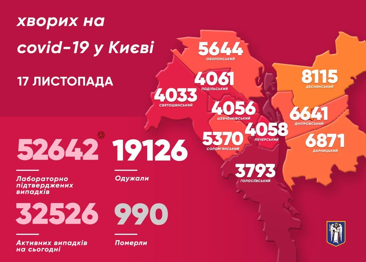 В Киеве за сутки снова более тысячи новых случаев коронавируса: кто заболел 1