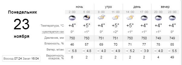 Погода на 23 ноября: в Киеве будет облачно и потеплеет 1