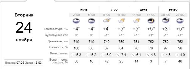 Погода на 24 ноября: в Киеве пойдет дождь 1