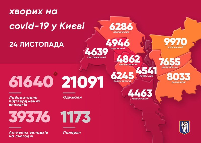 В Киеве коронавирус подтвердили уже у 61 640 человек: сколько заболели за сутки 1