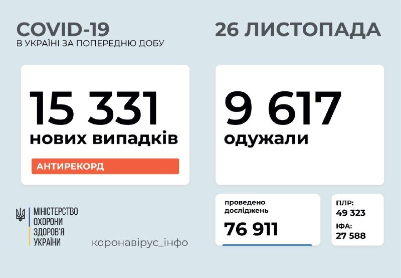 В Украине снова антирекорд по количеству случаев коронавируса в сутки 1