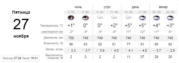 Погода на 27 ноября: в Киеве ночью будут заморозки 1