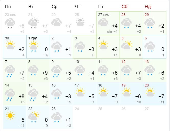 Погода на декабрь: придет ли в Киев настоящая зима со снегом 1