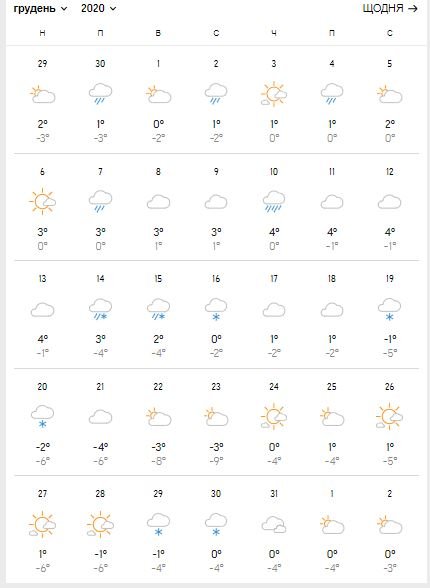 Погода на декабрь: придет ли в Киев настоящая зима со снегом 2