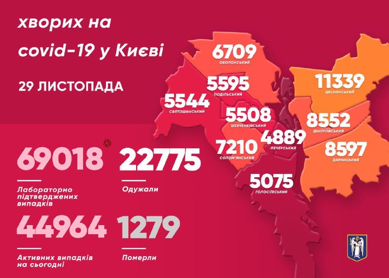 В Киеве уже более 69 000 случаев коронавируса: сколько человек заболело за сутки 1