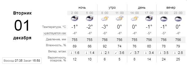 Погода на 1 декабря: каким будет первый день зимы в Киеве 1
