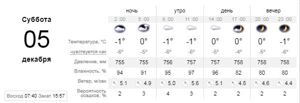 Погода на 5 декабря: в Киеве будет пасмурная и морозная суббота 1