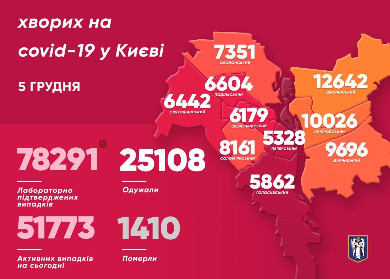 В Киеве за сутки больше всего случаев коронавируса подтвердили в Днепровском районе: сколько человек заболели 1
