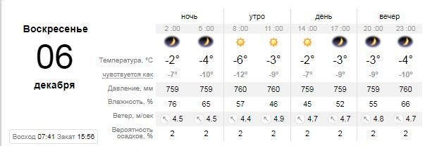 Погода на 6 декабря: в Киеве наконец будет солнечно, но морозно 1
