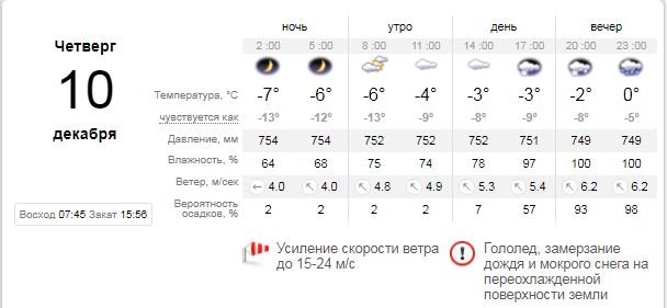 Погода на 10 декабря: в Киеве будет снег, ветер и гололед 1
