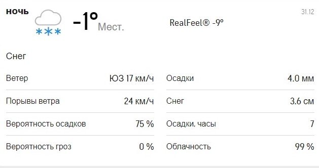 Какой будет погода в Киеве на Новый год 2021 2