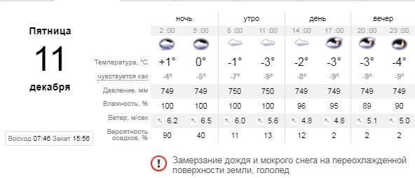 Погода на 11 декабря: в Киеве будет пасмурно и гололед 1