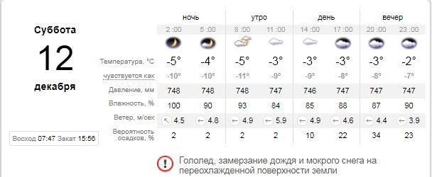 Погода на 12 декабря: в Киеве будет пасмурно и скользко 1