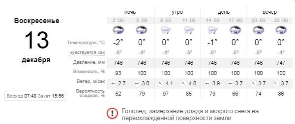 Погода на 13 декабря: в Киеве будет мелкий дождь со снегом 1