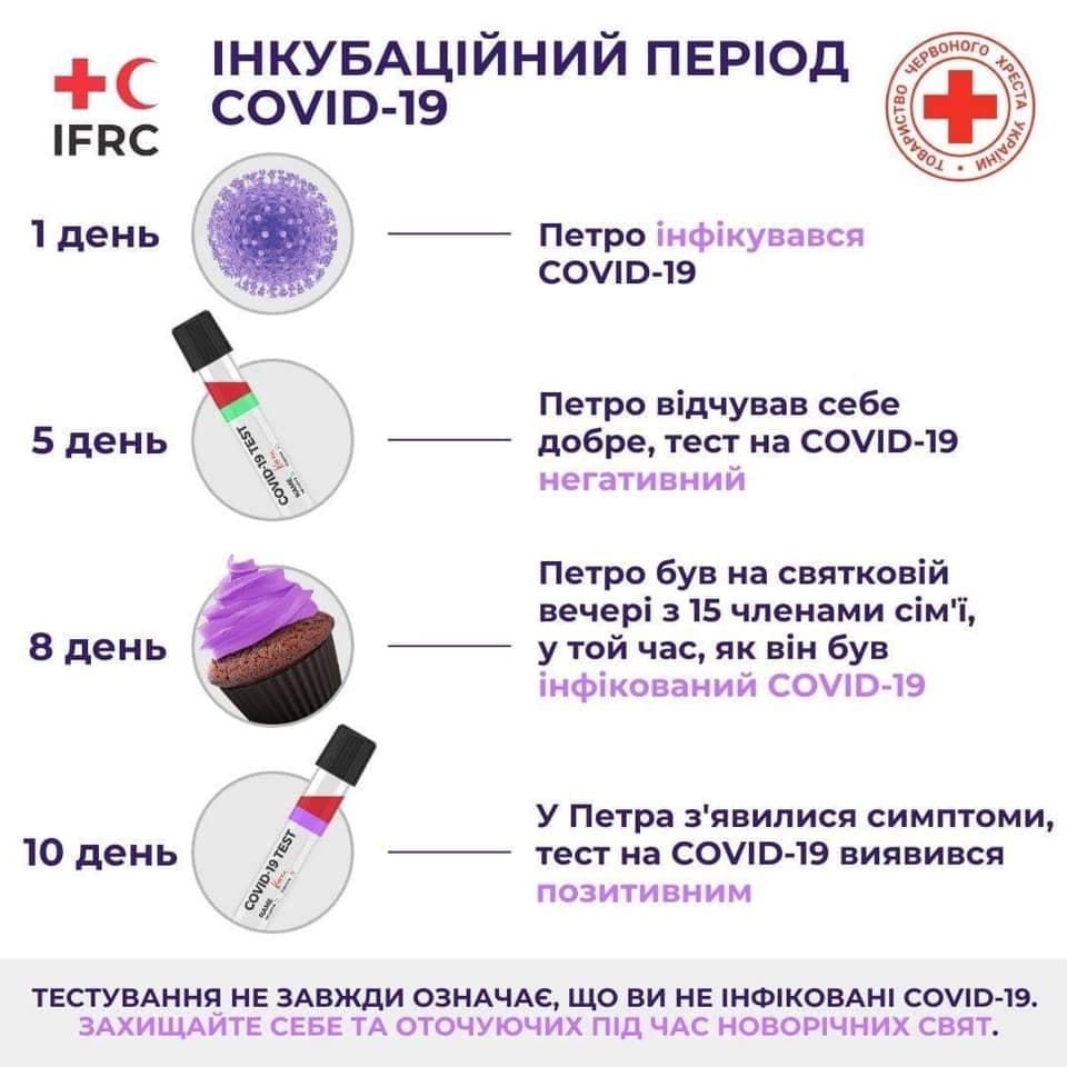 Как не заразиться коронавирусом во время праздников: украинцам дали советы 1