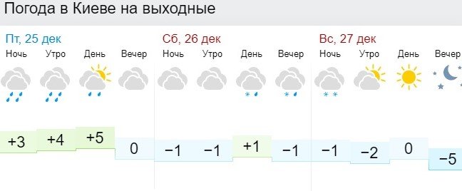Какая погода будет в Киеве на Католическое Рождество и выходные 1