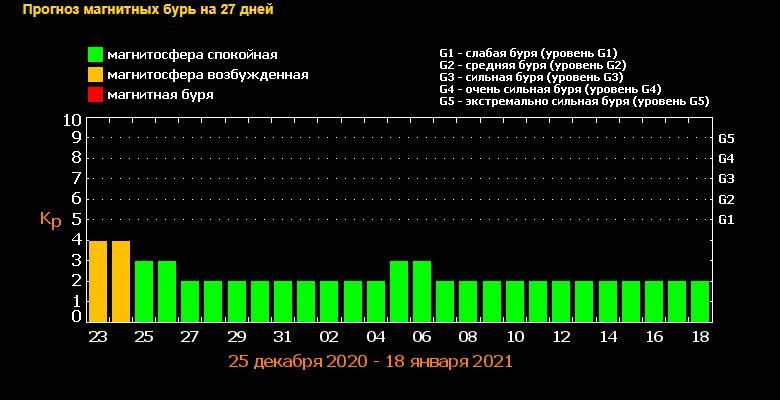 Почему в ближайшие дни у жителей Киева будет болеть голова 1