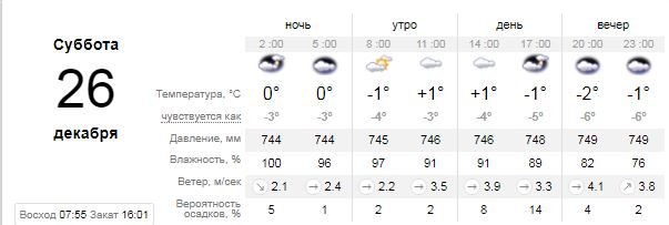 Погода на 26 декабря: в Киеве будет пасмурно, но без осадков 1