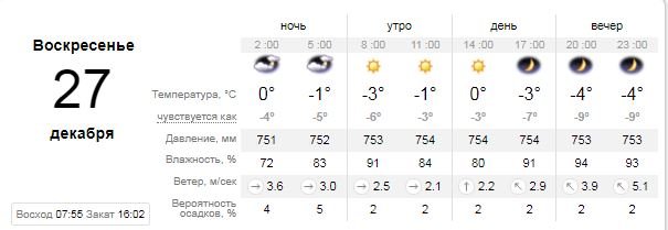 Погода на 27 декабря: в Киеве будет солнечно 1