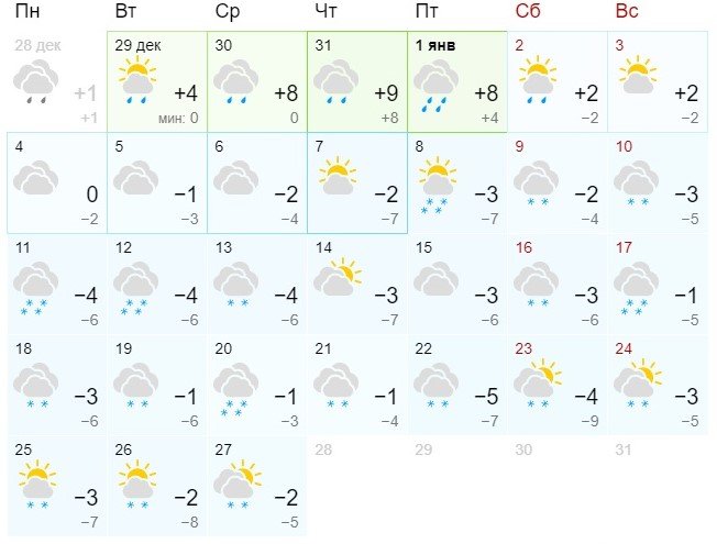 Погода в Киеве на январь 2021: что прогнозируют синоптики 1