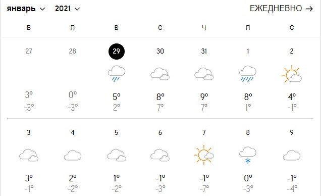 Погода в Киеве на январь 2021: что прогнозируют синоптики 2