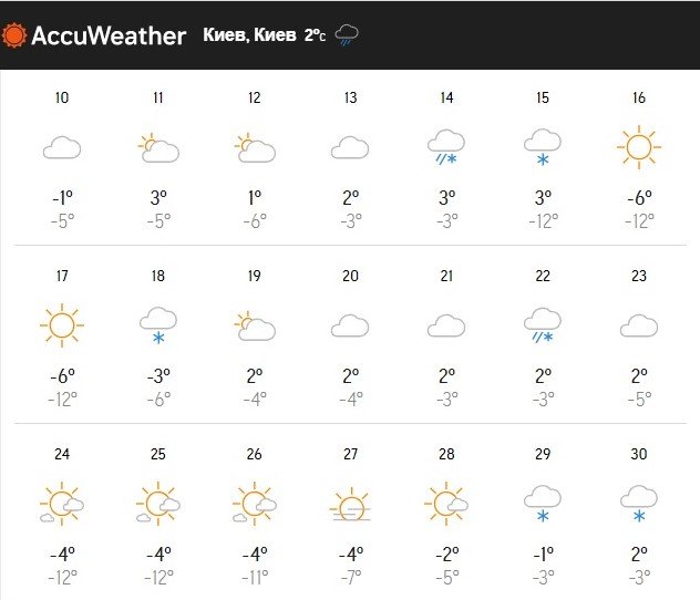 Погода в Киеве на январь 2021: что прогнозируют синоптики 3
