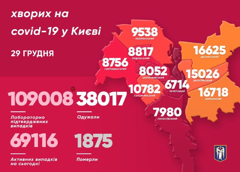 В Киеве коронавирус подтвердили уже у 109 008 человек: сколько заболевших за сутки 1