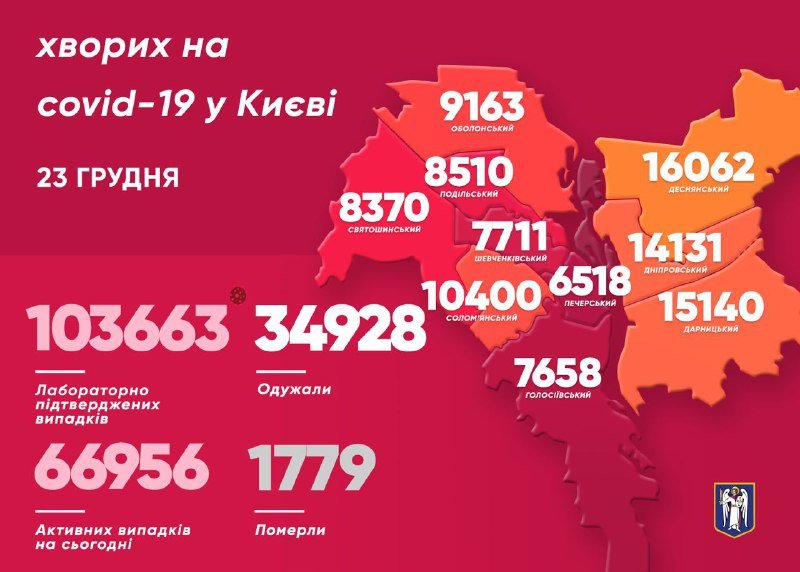 В Киеве за сутки 1381 заболевший коронавирусом: продолжает лидировать Деснянский район 1