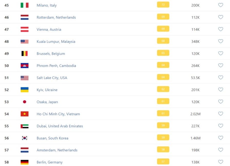 Киев снова попал в мировой ТОП городов из самым грязным воздухом 1