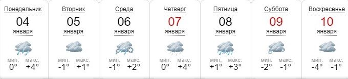 Погода в Киеве на неделю: что обещают синоптики 2