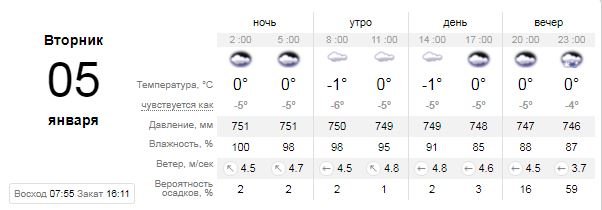 Погода на 5 января: в Киеве будет мороз и дождь со снегом 1