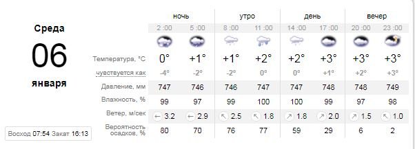 Погода на 6 января: в Киеве снова будет дождь со снегом 1