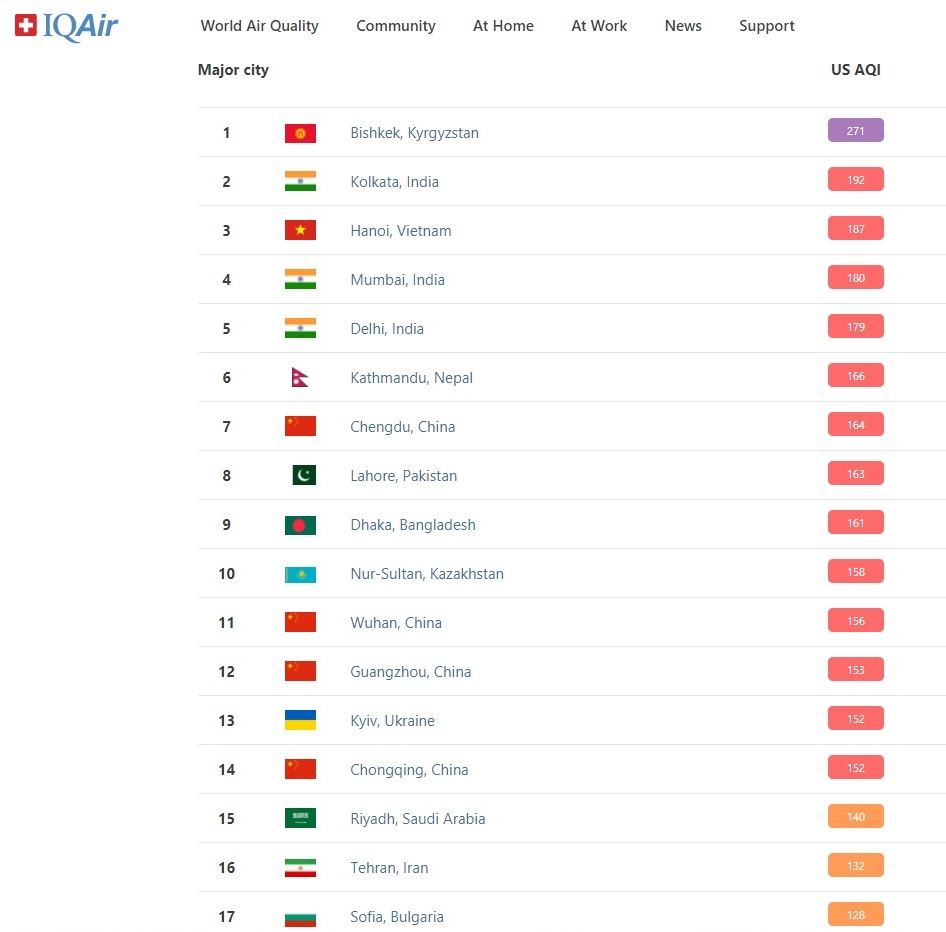 Уровень загрязнения воздуха в Киеве в три раза превышает норму 1