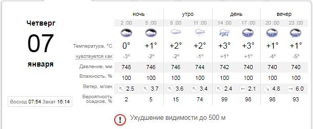 Погода на 7 января: в Киеве будет дождь и туман 1