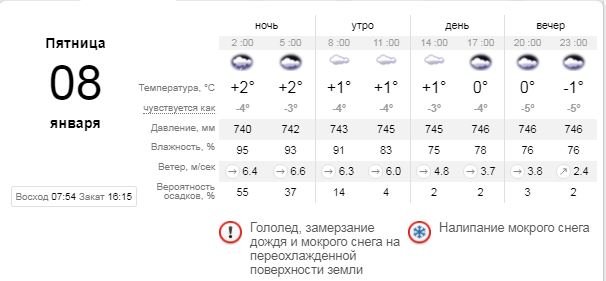 Погода на 8 января: в Киеве будет дождь 1