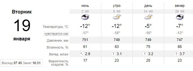 Какая погода будет в Киеве на Крещение 2021 2