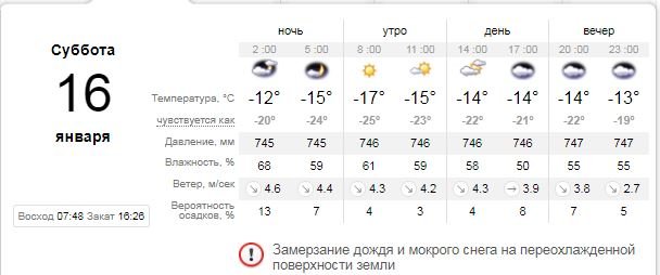 Погода на 16 января: в Киеве будет холодно, но без снега 1