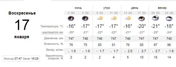 Погода на 17 января: в Киеве будет солнечно и морозно 1